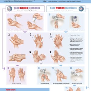 Hand Hygiene